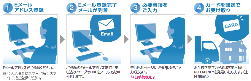 NEO MONEY発行日数画像